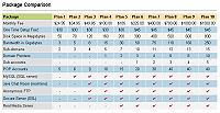 Package Comparison